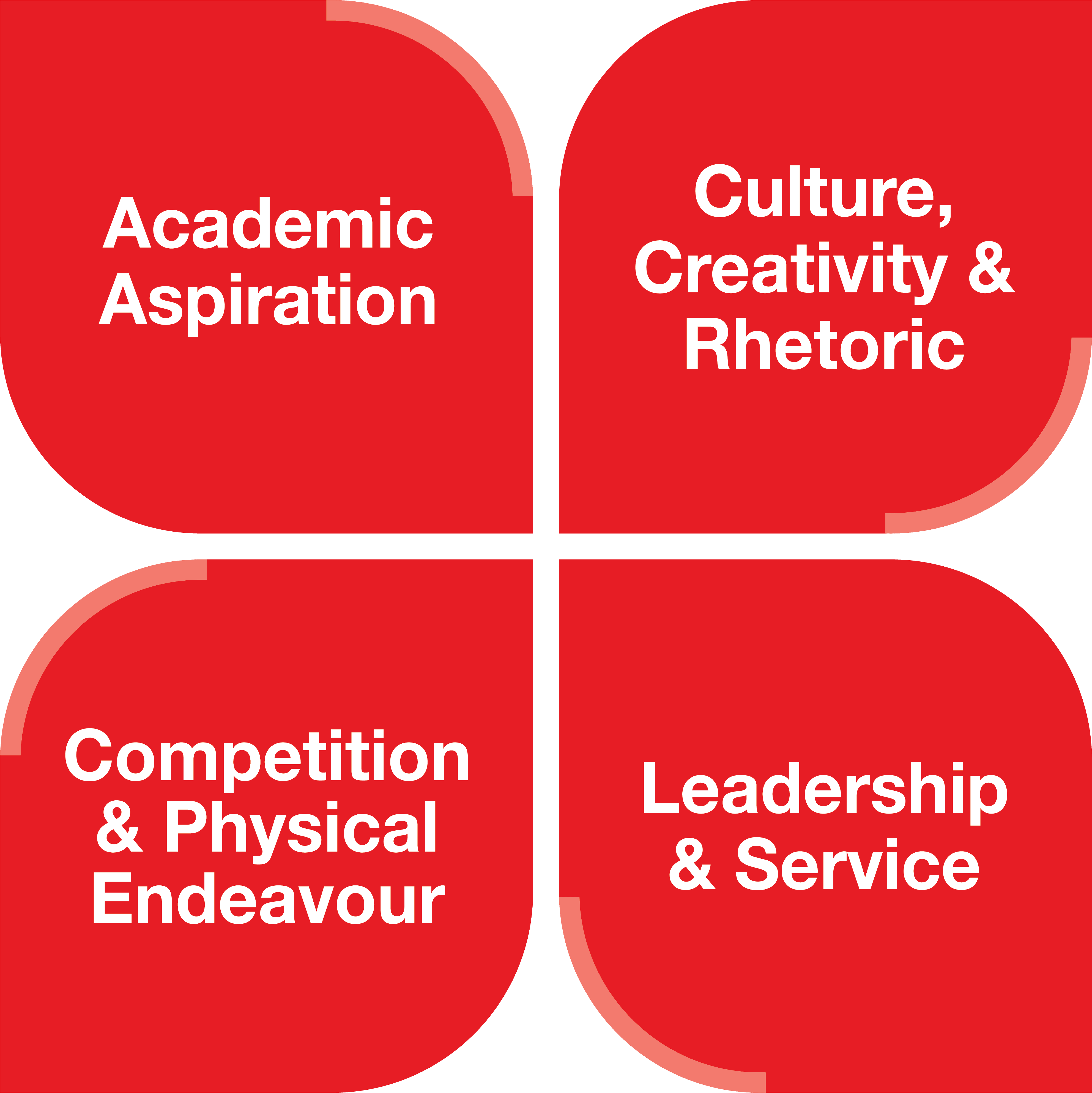 A graphic of the four cornerstones at Cheadle Hulme High School: academic aspiration; culture, creativity & rhetoric; competition & physical endeavour; leadership & service.